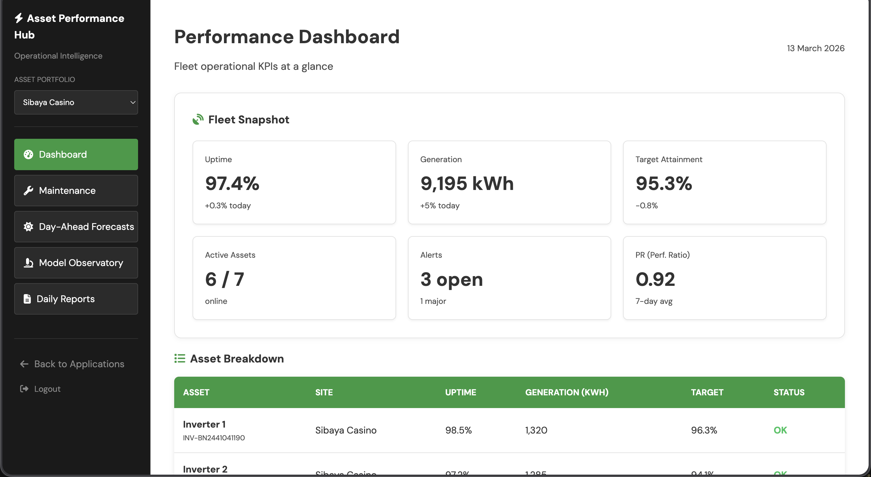 Performance dashboard screenshot