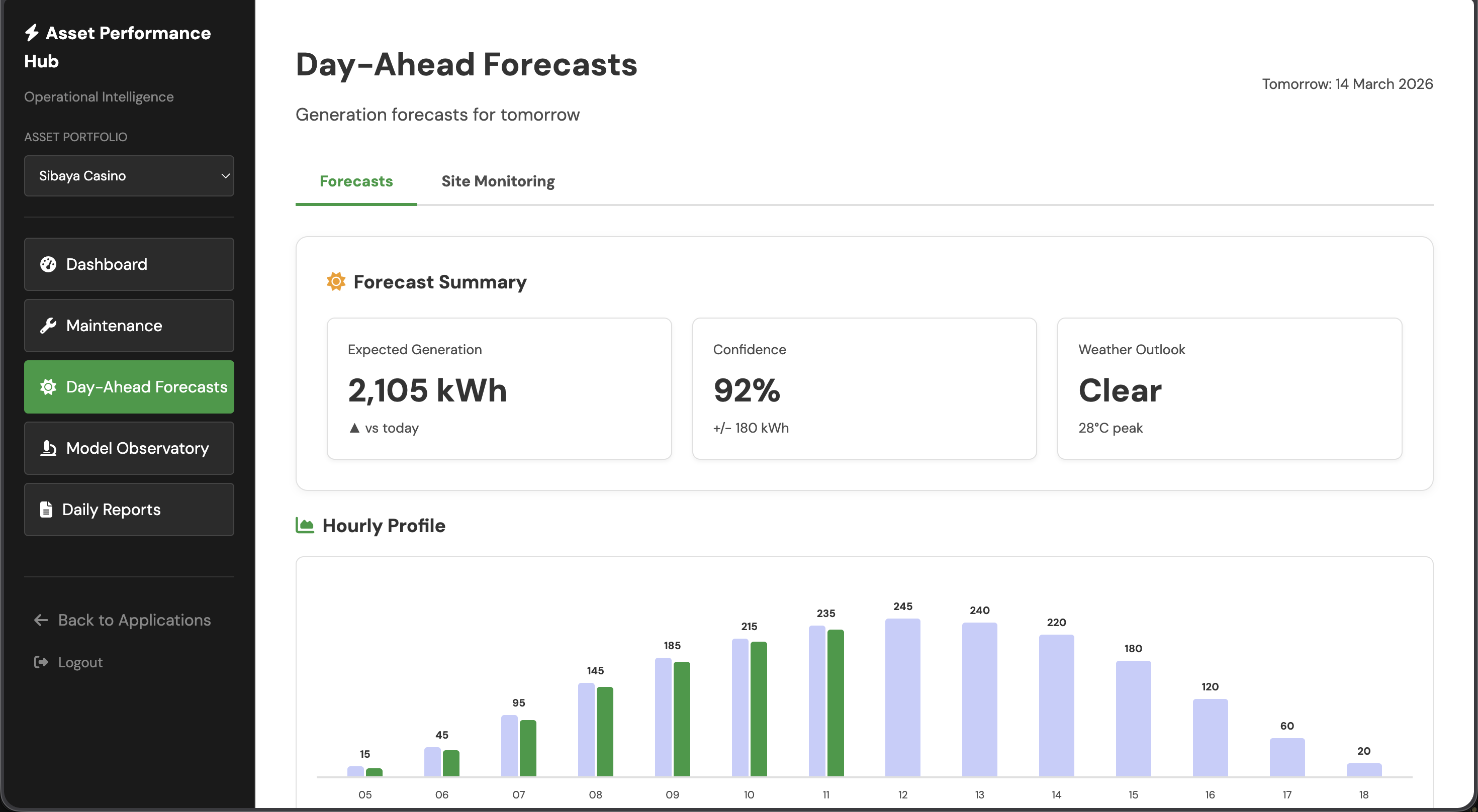 Day-ahead forecasting screenshot