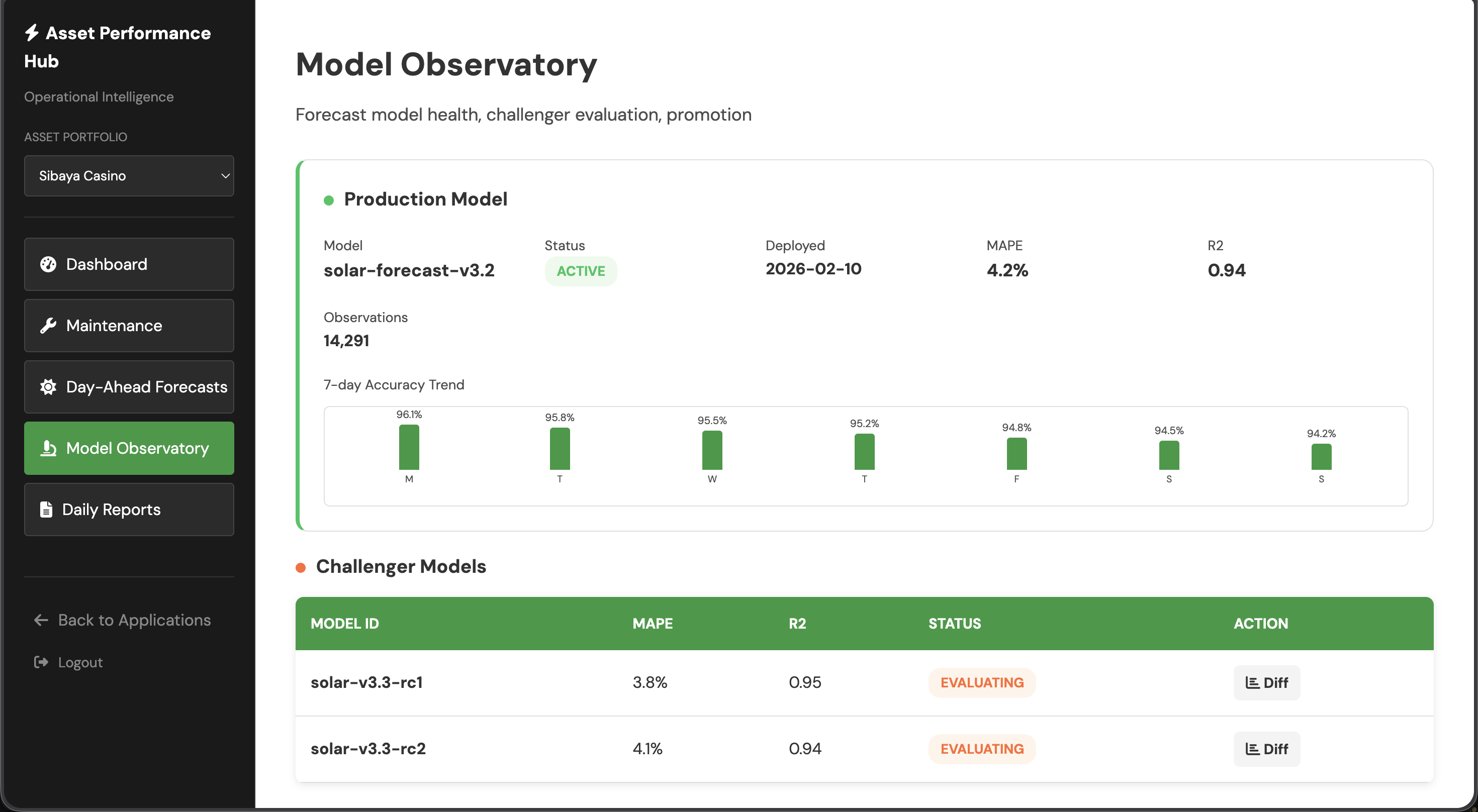 Model observatory screenshot